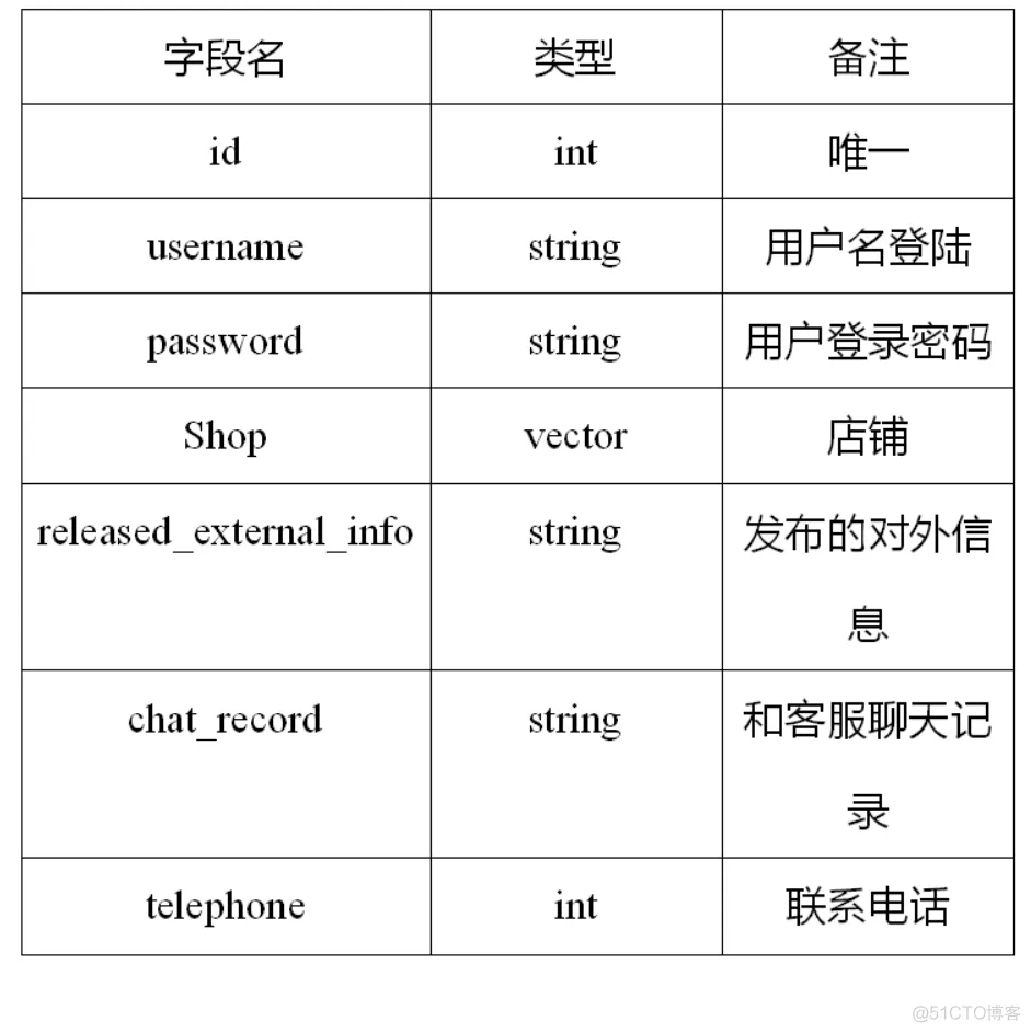 软件方案架构 软件方案设计模板_软件架构_09